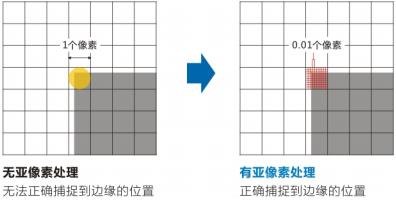 easson一键式闪测仪