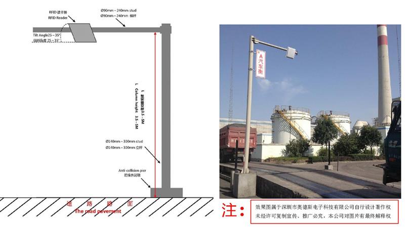 深圳900M远距离读写器厂家