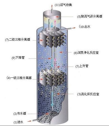 淄博IC厌氧塔批发_山东德嘉环保科技有限公司