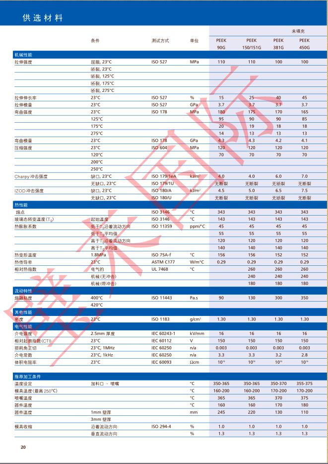 PEEK耐磨WG101原厂原包 工程塑料 原厂原包