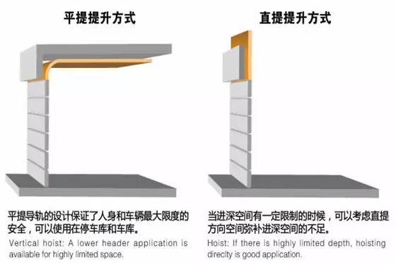 荆门硬质快速卷帘门您的明智之选