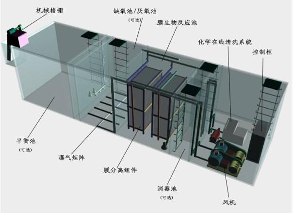 邢臺新農村建設污水處理設備