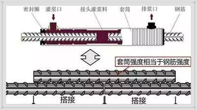 设备加固灌浆料