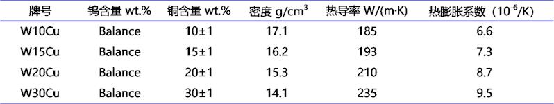 佛山钨铜粉末报价厂家