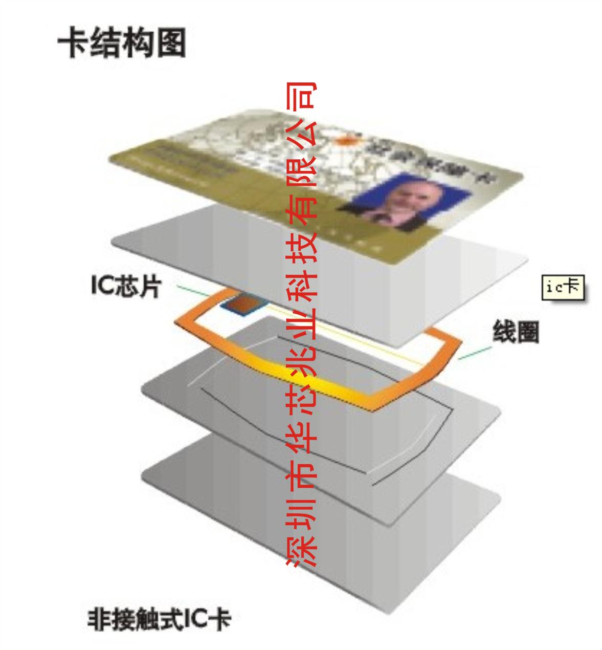 武汉公交地铁非接触式IC卡工厂 接触式IC卡 _专业精神