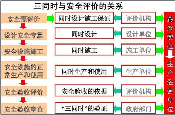 宝鸡可研报告可行性报告