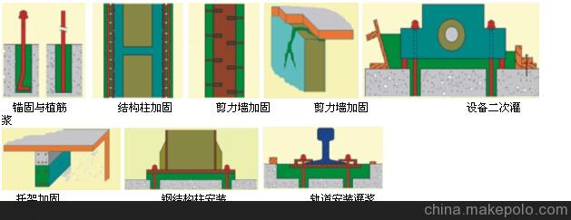 自密实灌浆料