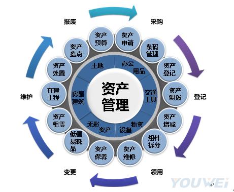 资产管理公司转让未经营