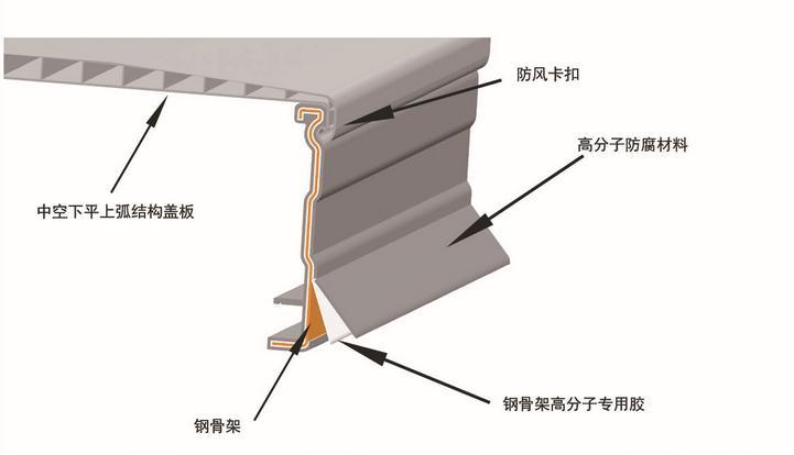 成都电线电缆桥架