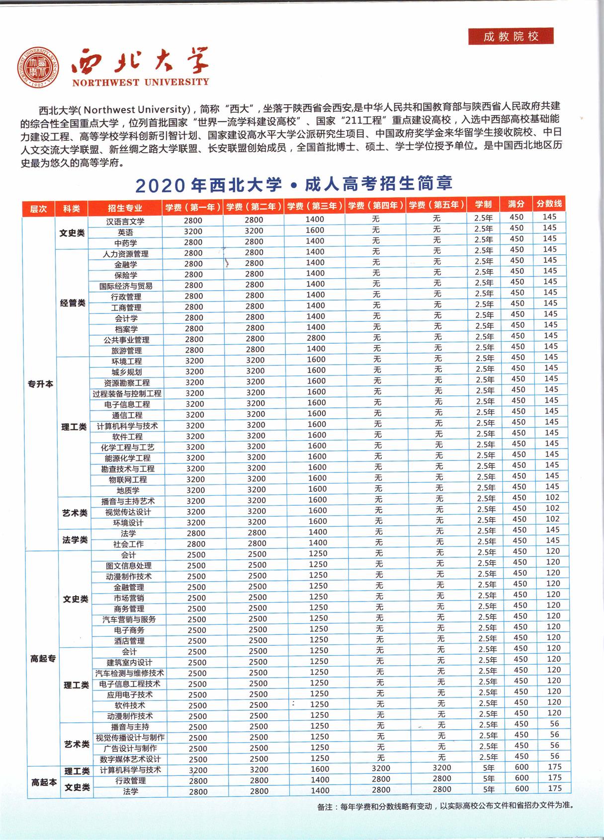 天津自學考試高起本價格 成考