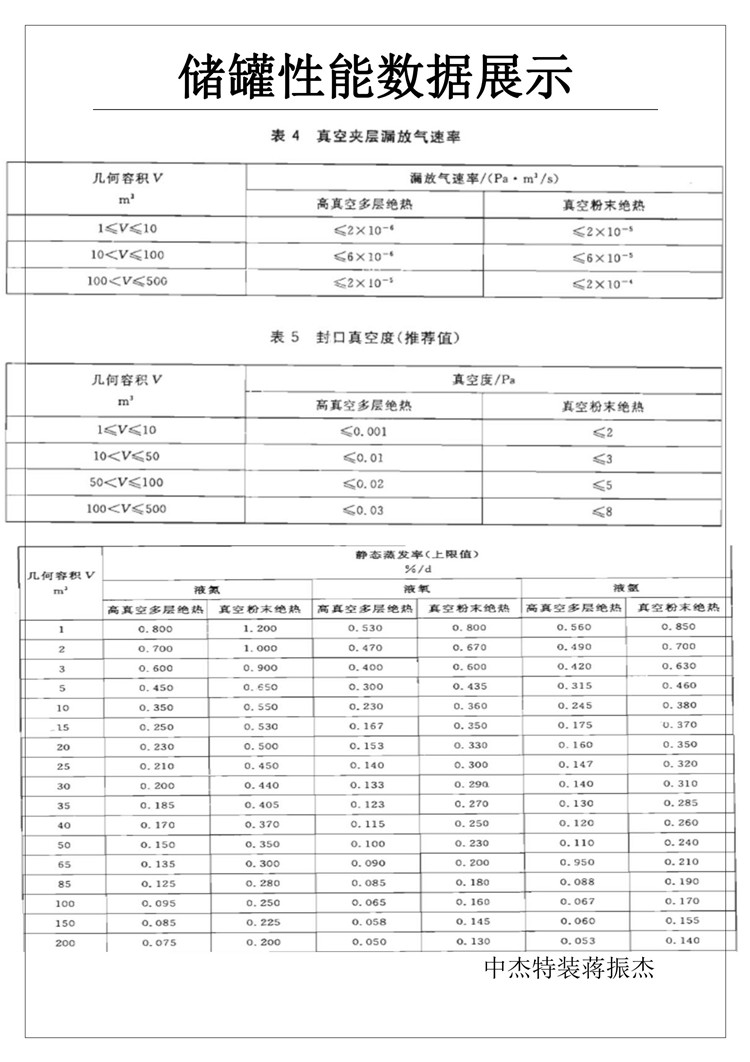 潜江70立方液氧储罐