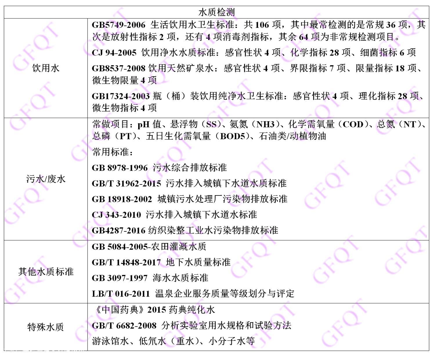 杭州自来水微生物检测报告