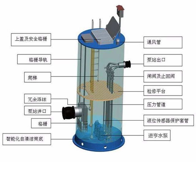 安順直銷(xiāo)泵站
