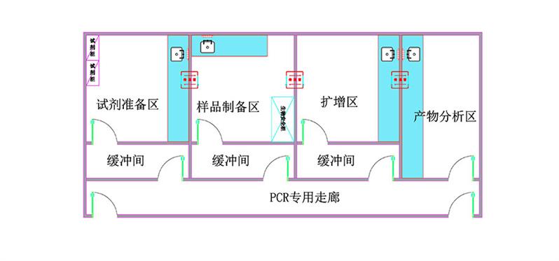 微生物PCR实验室