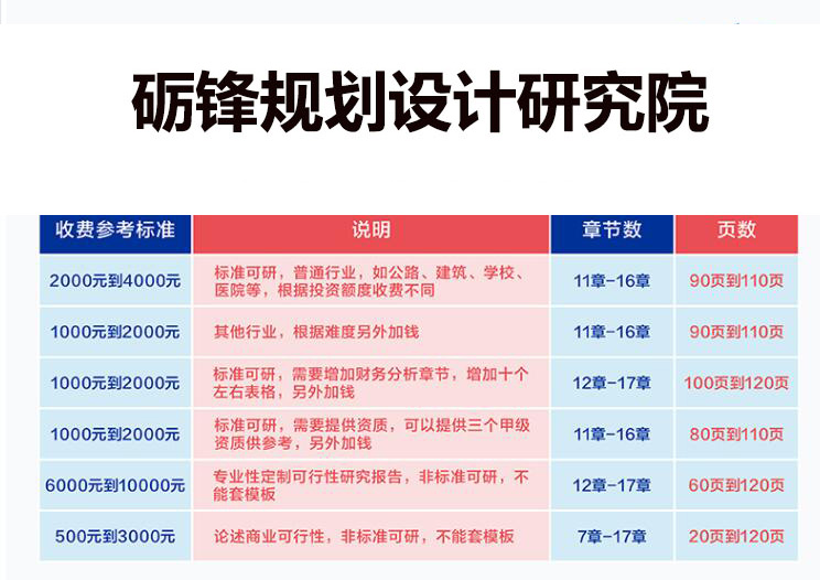 广州编制可行性研究报告的公司