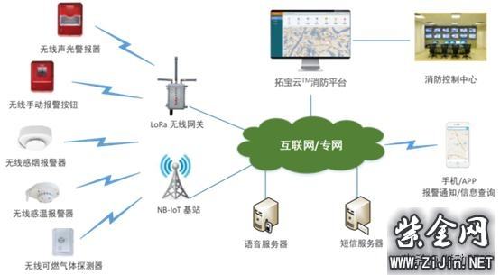 重庆环境监测管理系统