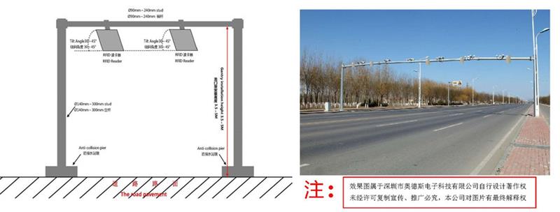 北京无源微波RFID读写器