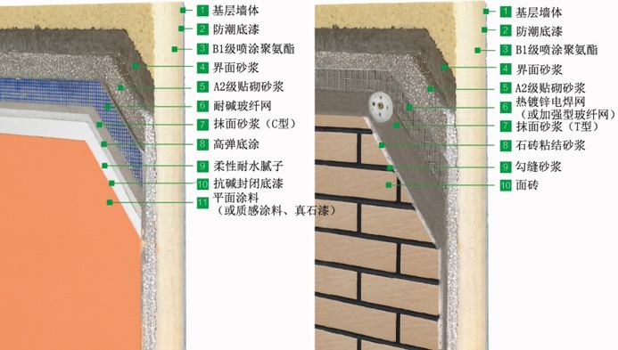 门头沟区建筑外墙保温施工报价