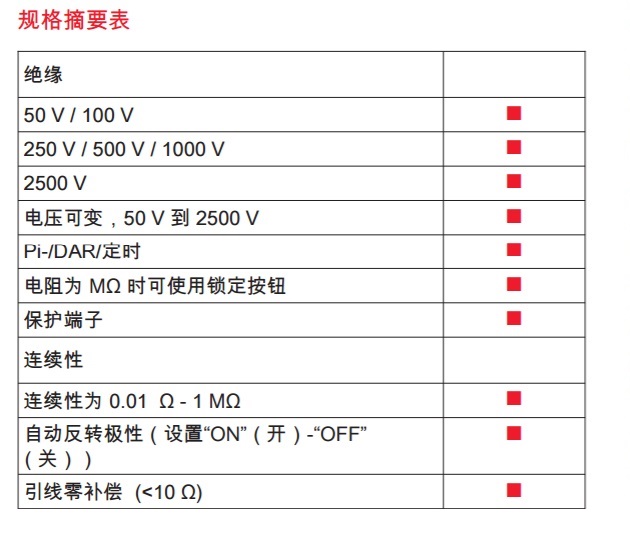 MIT2500绝缘电阻测试仪的用途 2500V绝缘表 现货供应