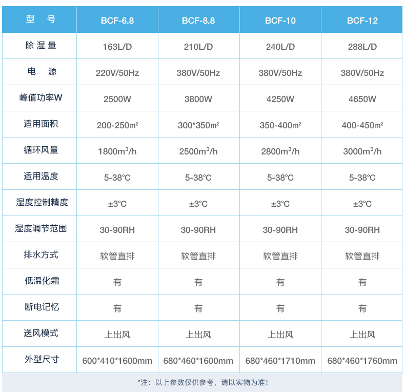 广西防爆除湿机直供