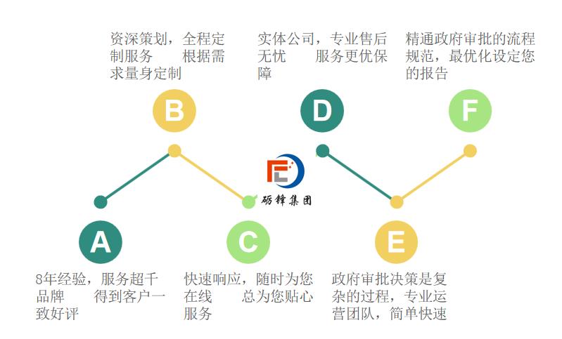 昌平太阳能发电可行性报告