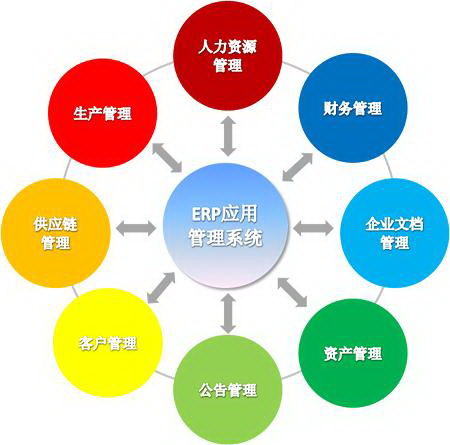 定制微信小程序开发