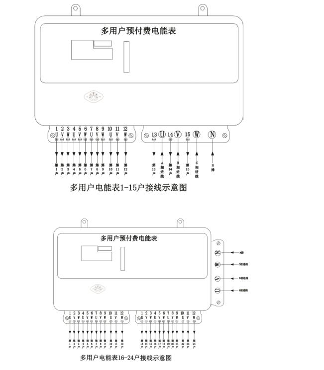 多用户集中式计量电表箱