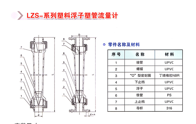 云南塑料转子流量计LZS塑料管流量计