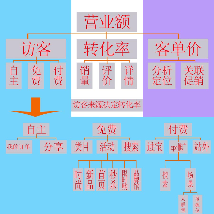 貴陽拼多多網(wǎng)店運營 拼多多網(wǎng)店運營