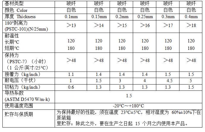 绝缘LED隔热胶