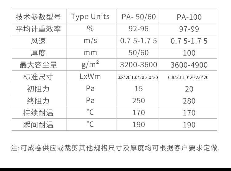 内蒙古绿白玻纤棉