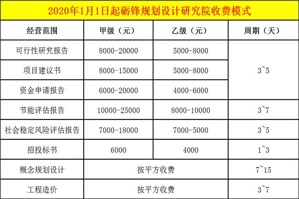 屠宰场可行性研究报告