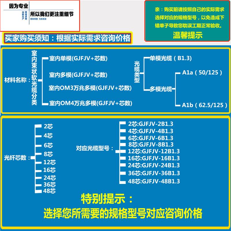 达州室内单模分支光缆生产厂家