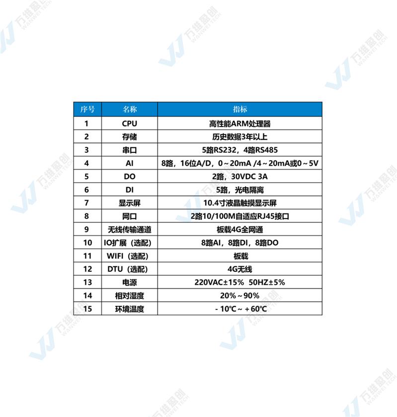 福建环保数采仪数据采集控制单元生产厂家