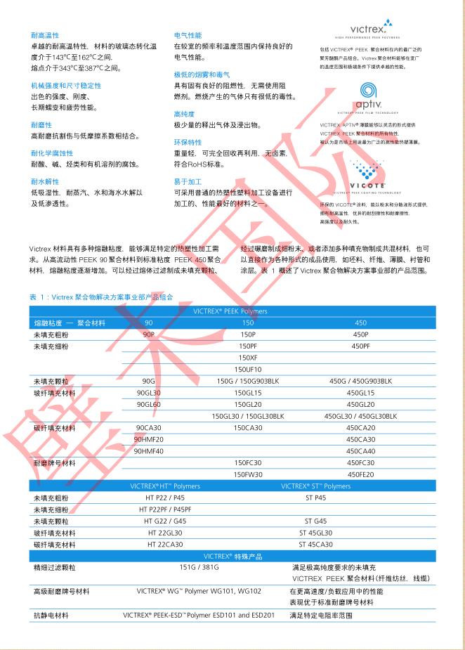 VICTREX PEEK150FC30代理商 耐高温塑料 量大从优