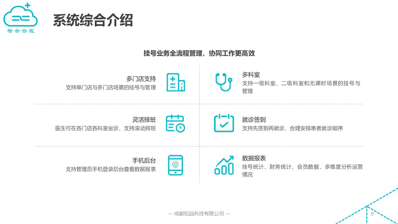 医院预约管理系统开发