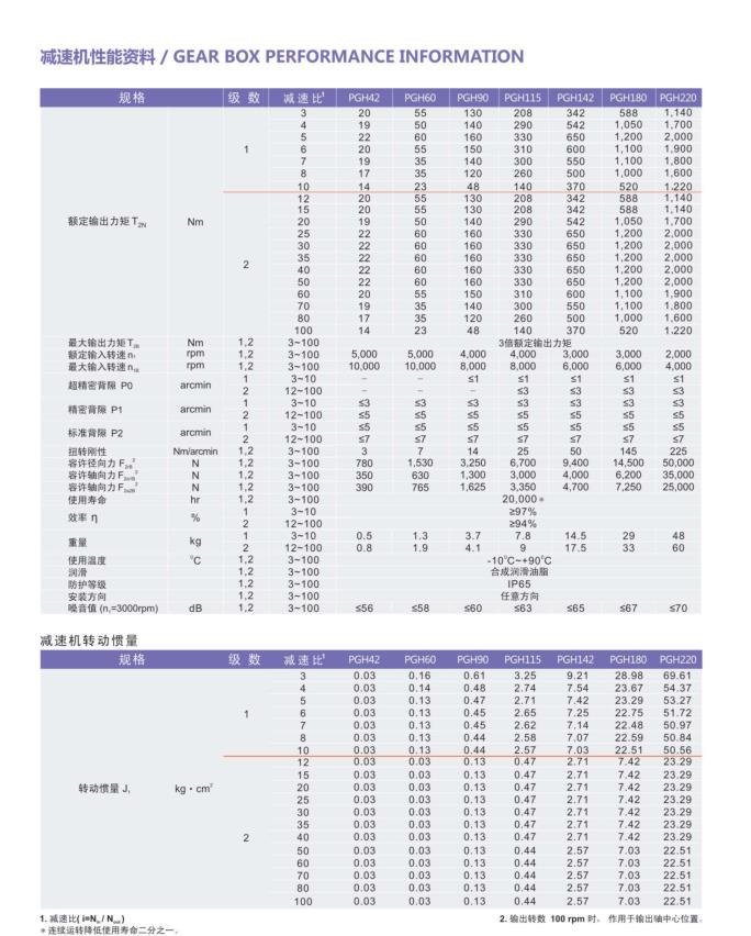 行星摆线减速机解剖图