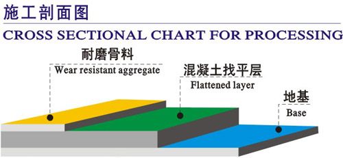 西K金刚砂耐磨材料