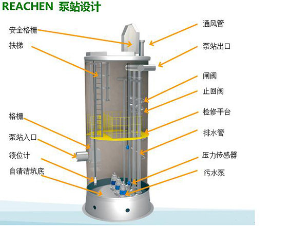 重庆玻璃钢一体化泵站规格