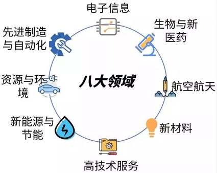 无锡宜兴申请高企补贴奖励金额