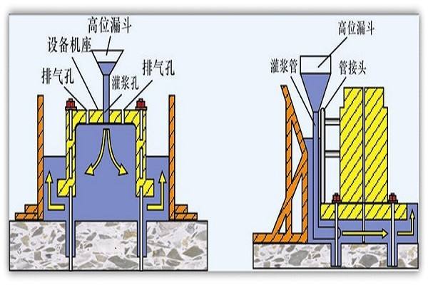 基础灌浆料 和田二次灌浆料