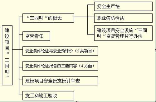 咸阳陕西安评办理手续