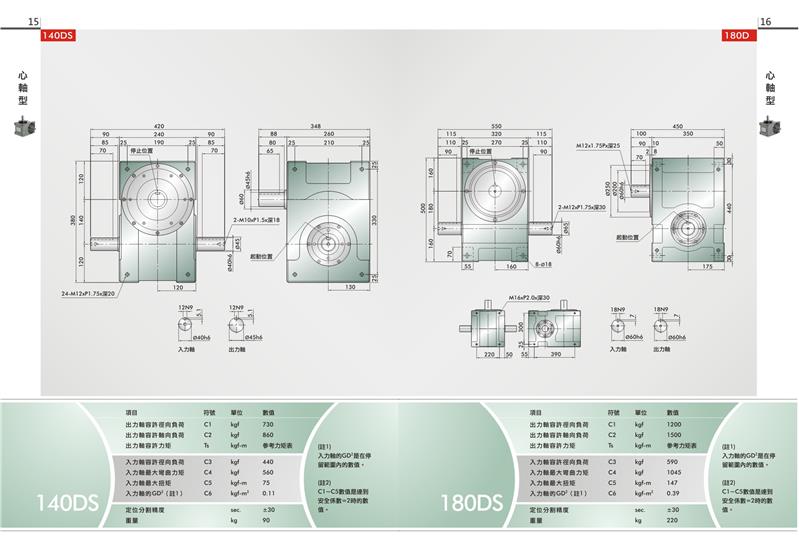 150DA分割器代理