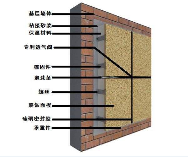 北辰区建筑外墙保温施工费用