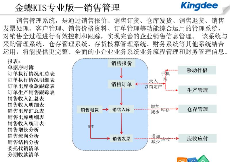 金蝶进销存软件销售