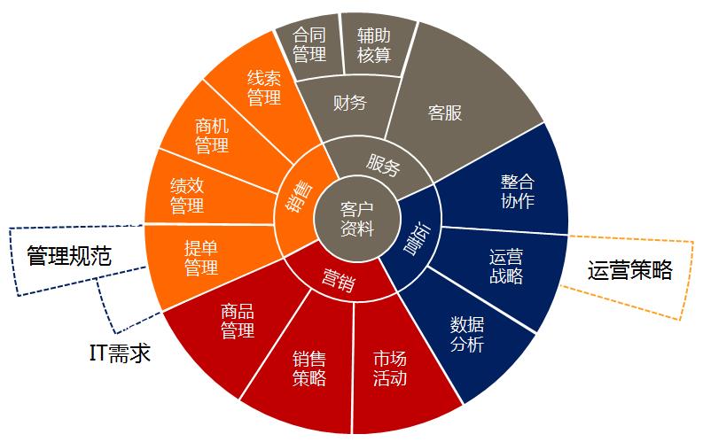 微信小程序开发定制公司