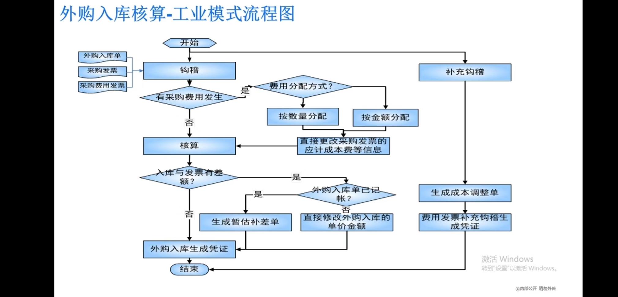 金蝶企业管理软件