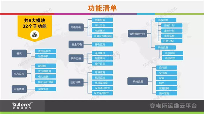 扬州变电站运维公司