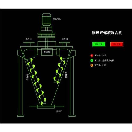 二手小型混合机