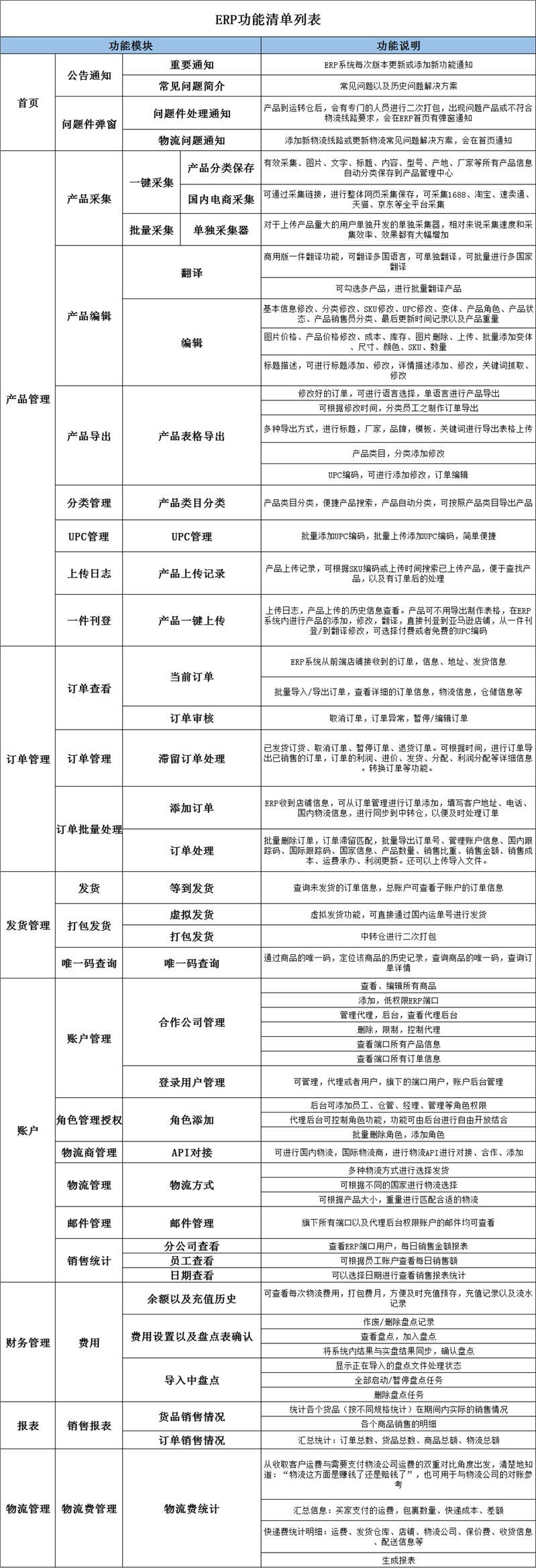 erp管理系统开发